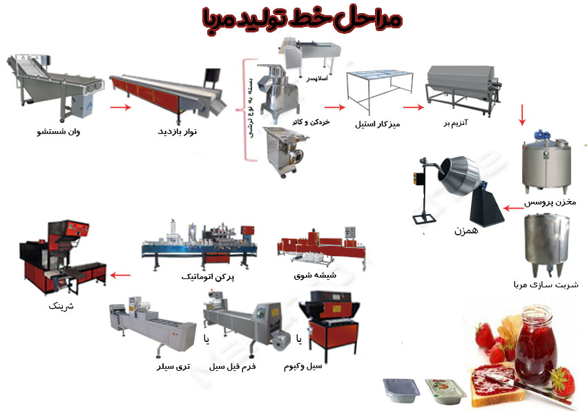 مراحل تولید مربا