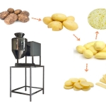 کاربرد دستگاه اسلایسر در خطوط چیپس سیب زمینی